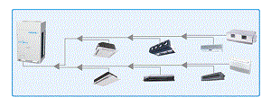 美的变频多联机_美的变频中央空调_V3-i系列独立式变频中央空调